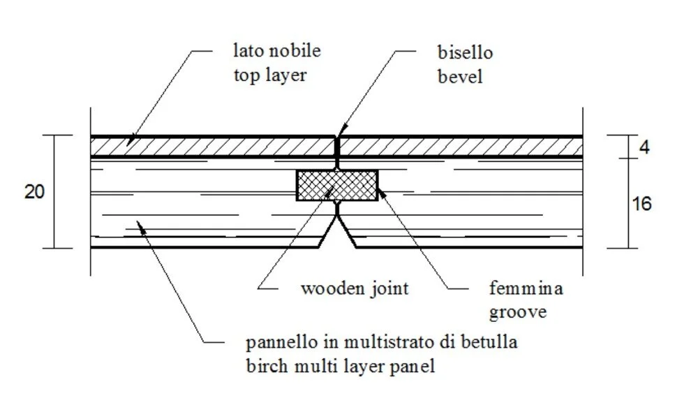 Structure pane.jpg