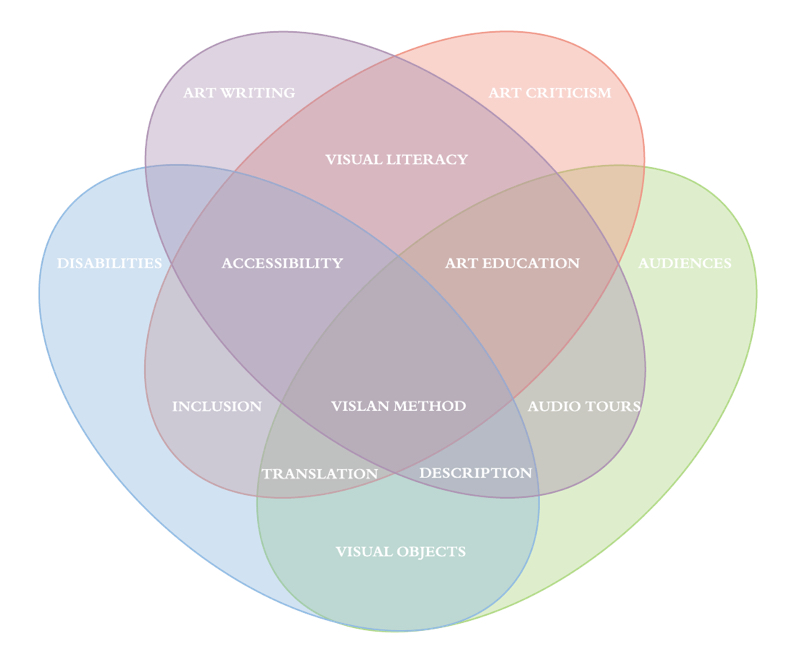 Vislan: Visual Translation System