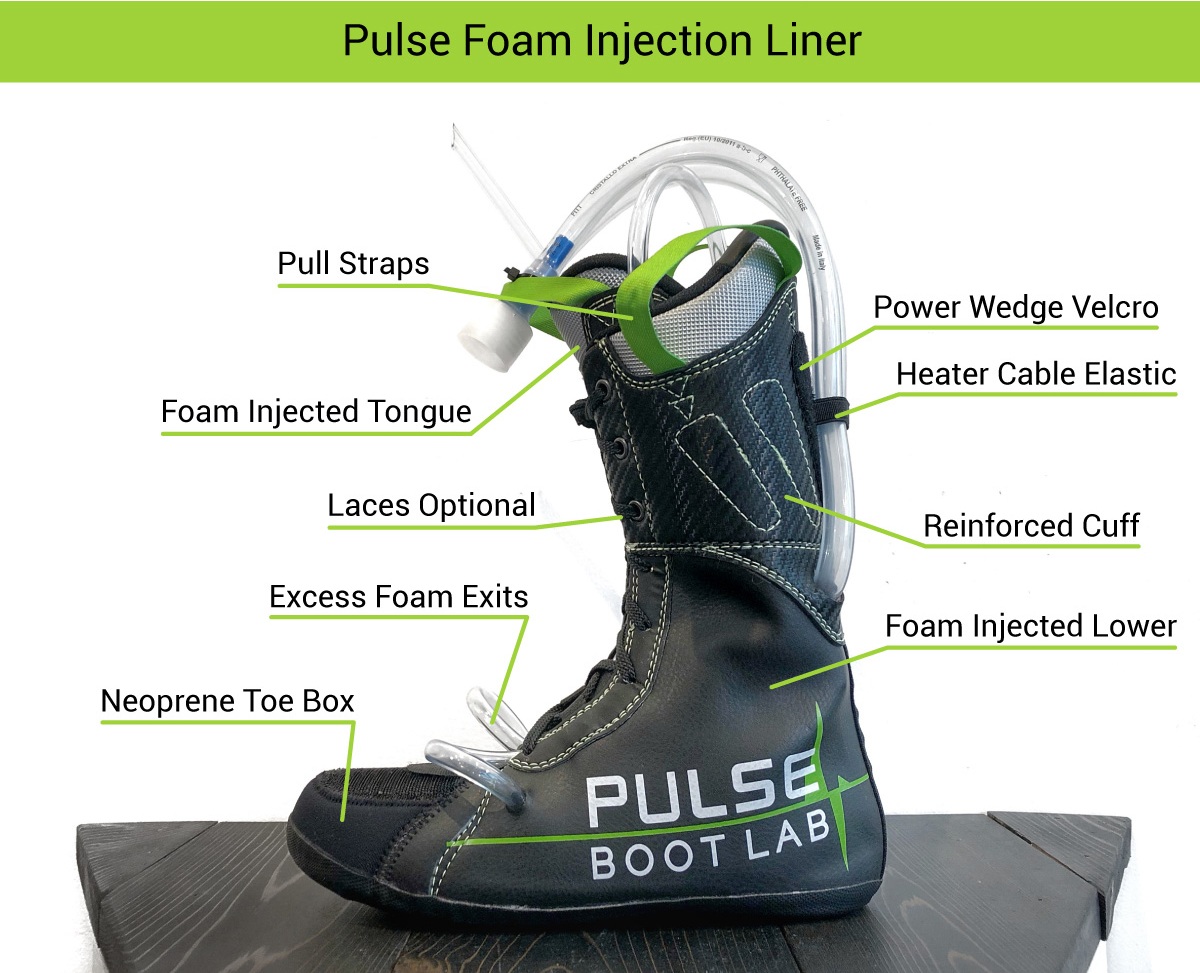 Liners — Pulse Fit System