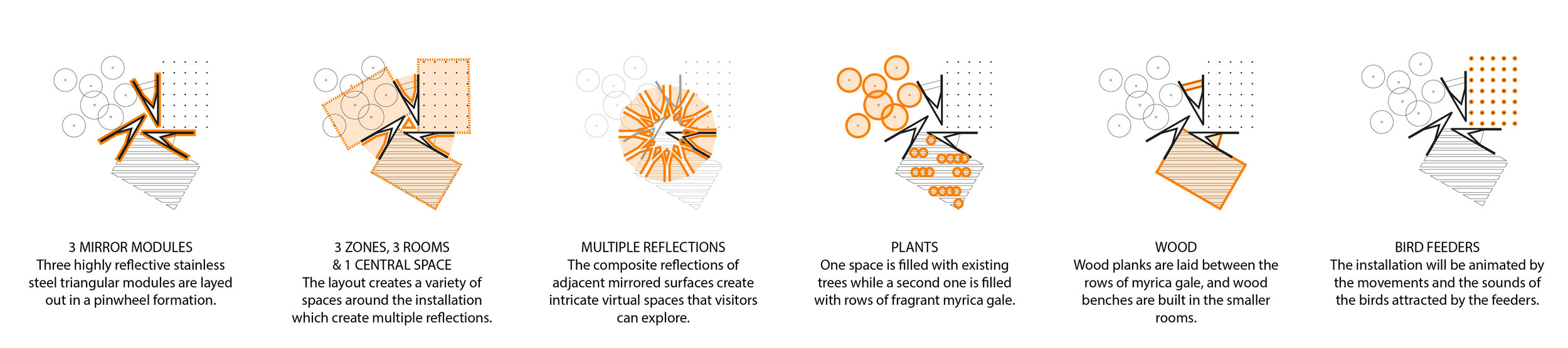 tylrswngl sitem ohce diagrams