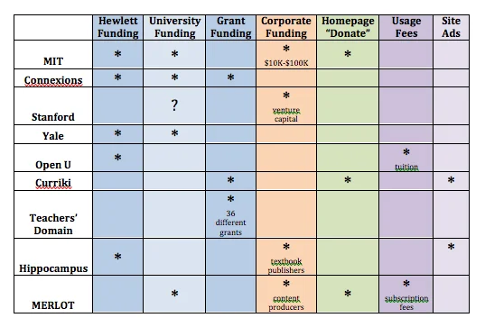 oersust_table_financial
