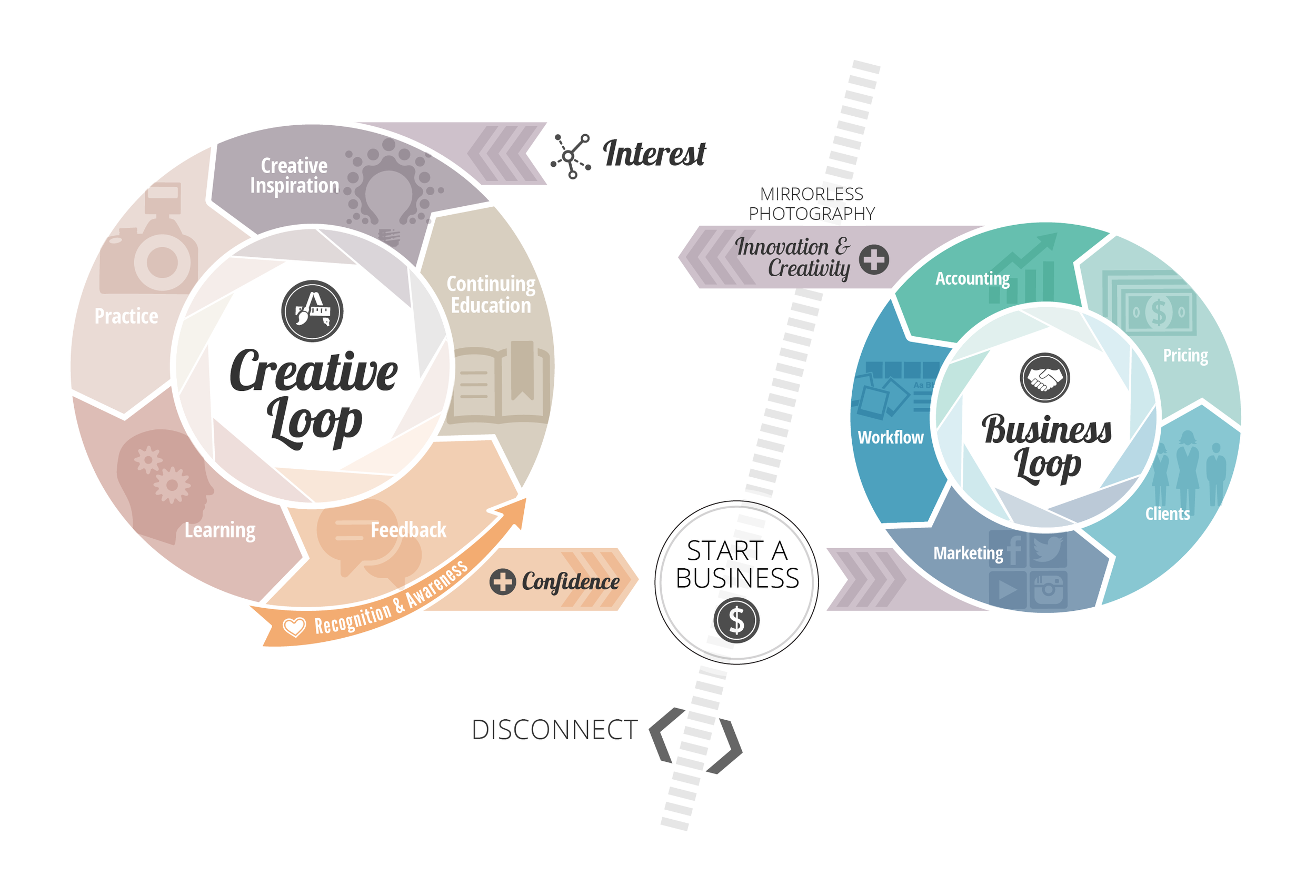 Capporicci Photo Designs