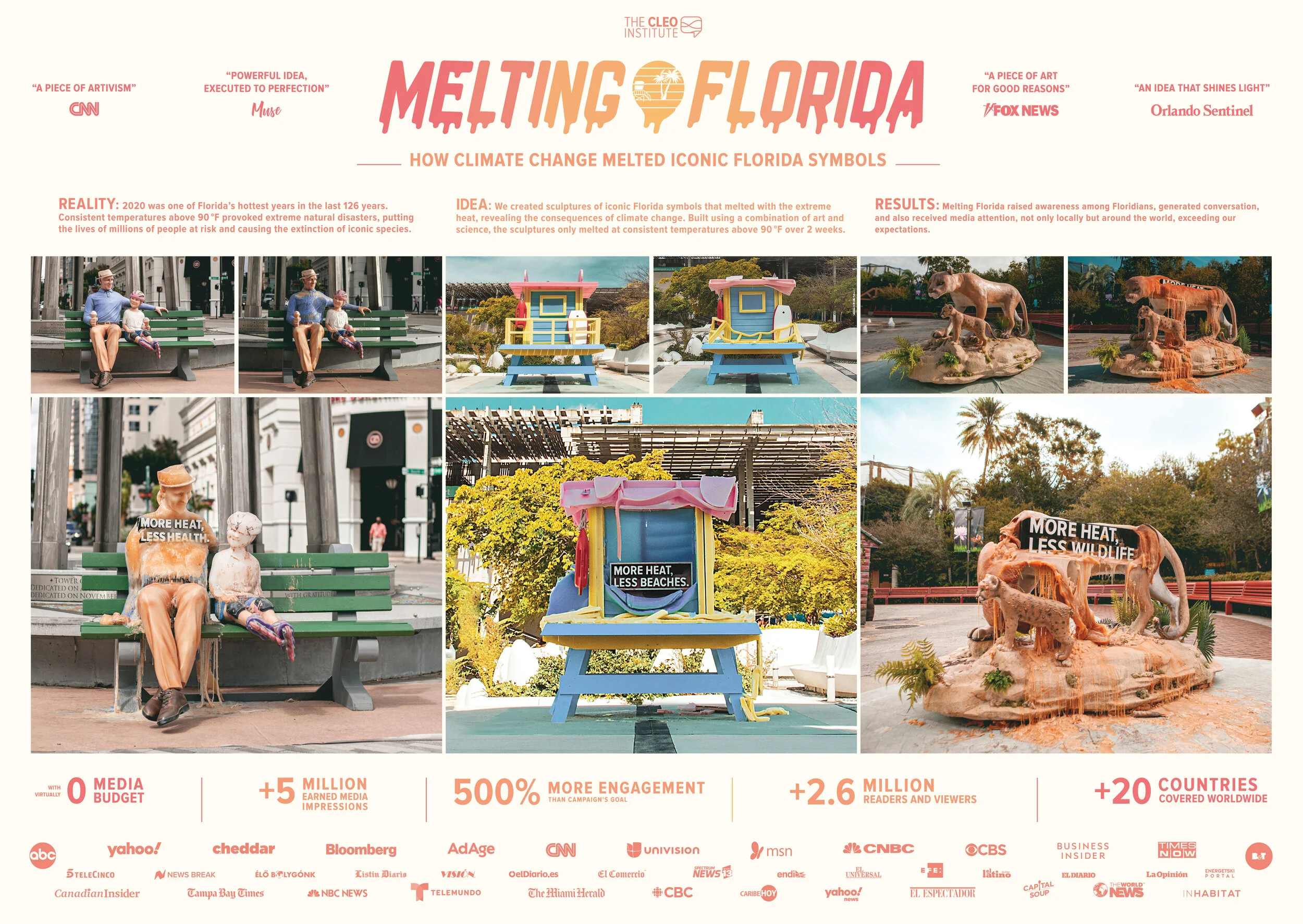 Melting Florida Board.png
