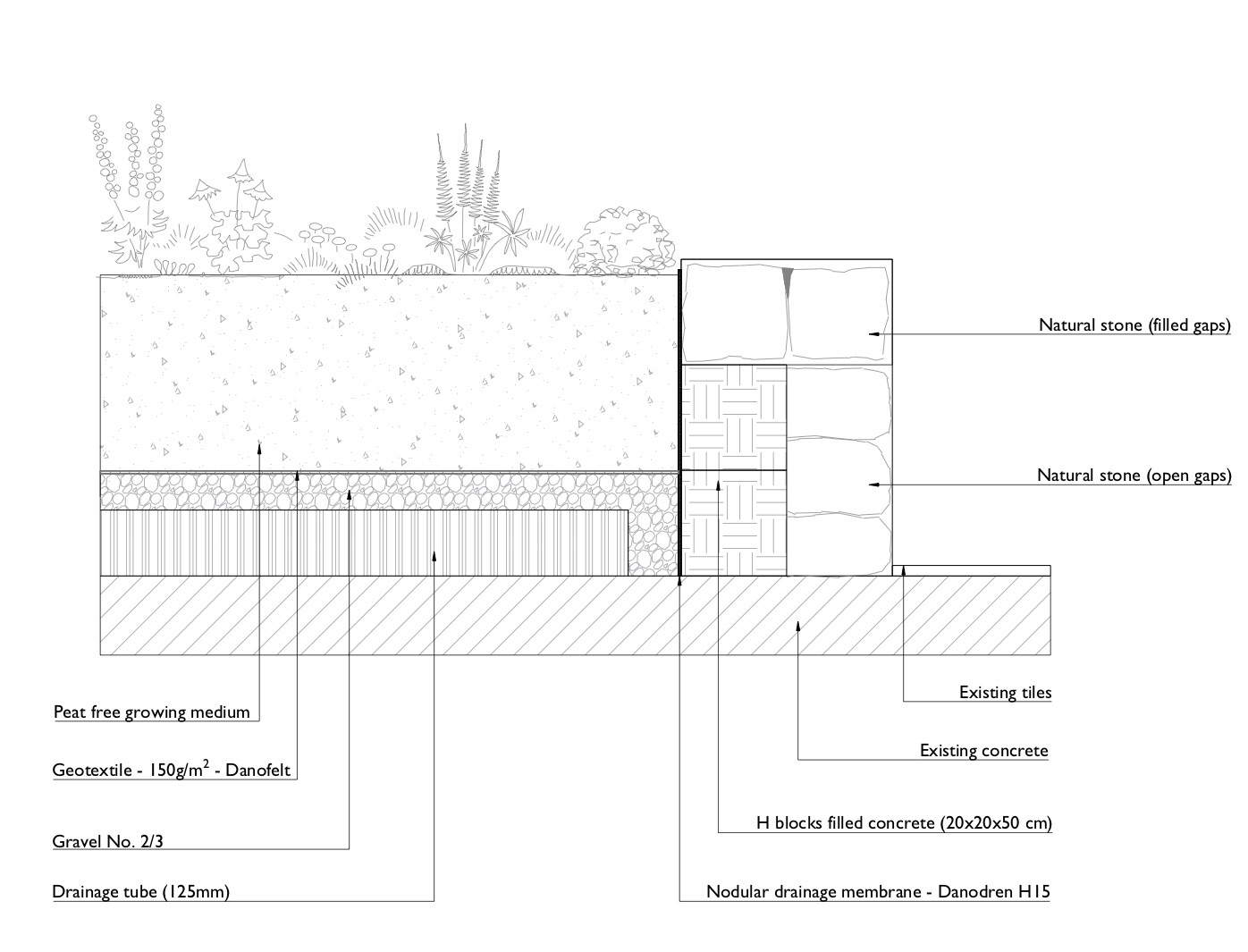 Design Process & Fees — Contemporanium - Garden Design in Mallorca