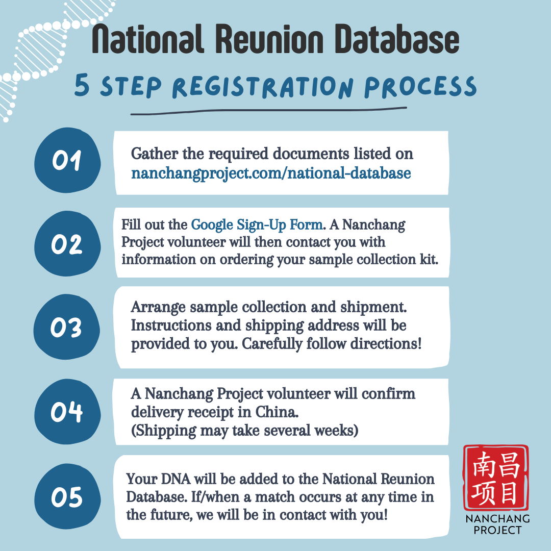 ABOUT THE NATIONAL DATABASE visual data 6
