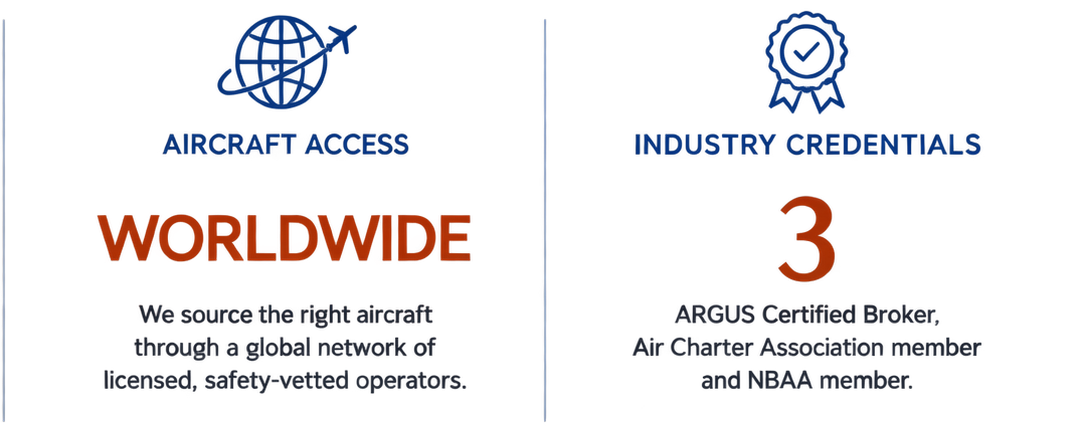 WrenJet social proof: Worldwide aircraft access, and 3 industry credentials.