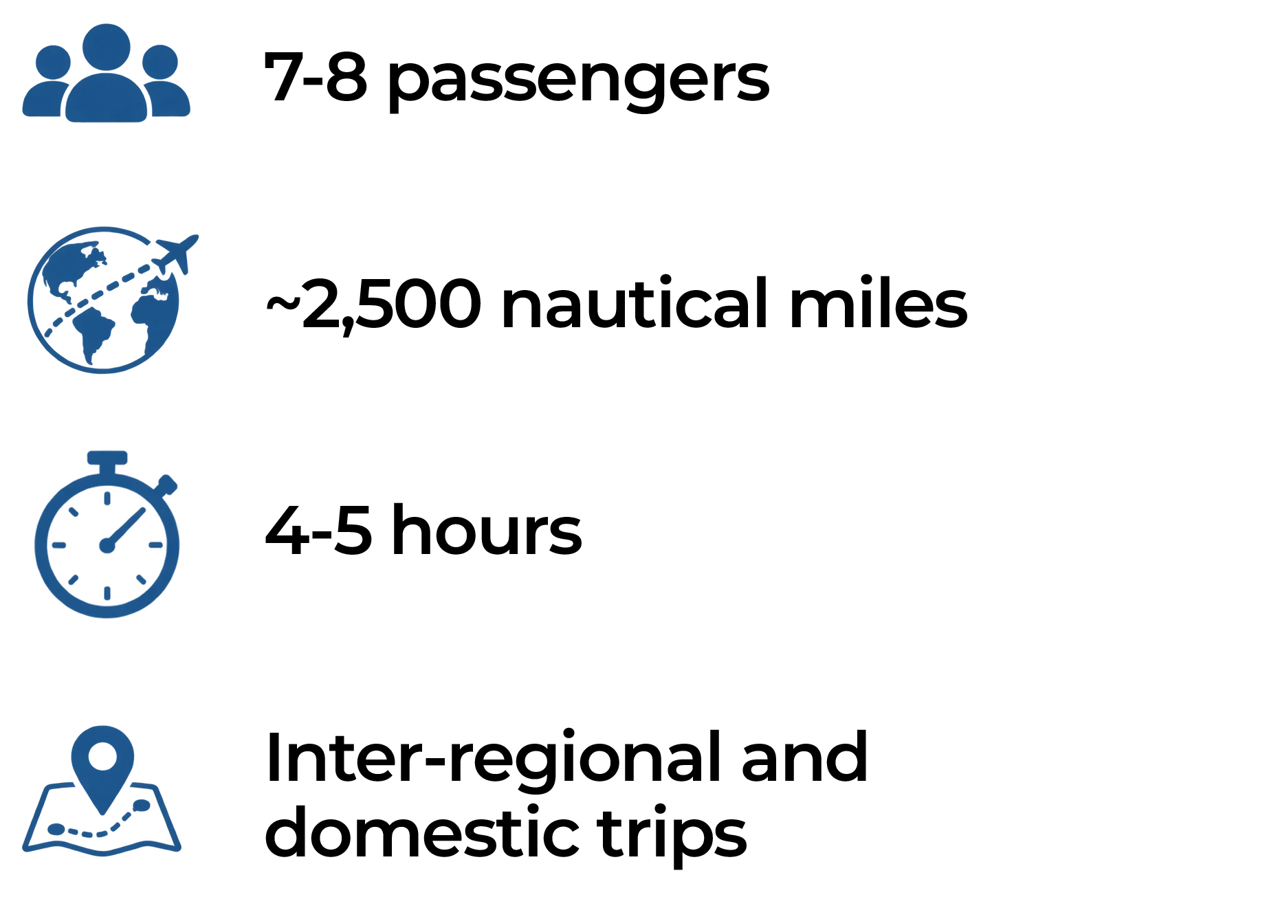 Midsize jets capabilities