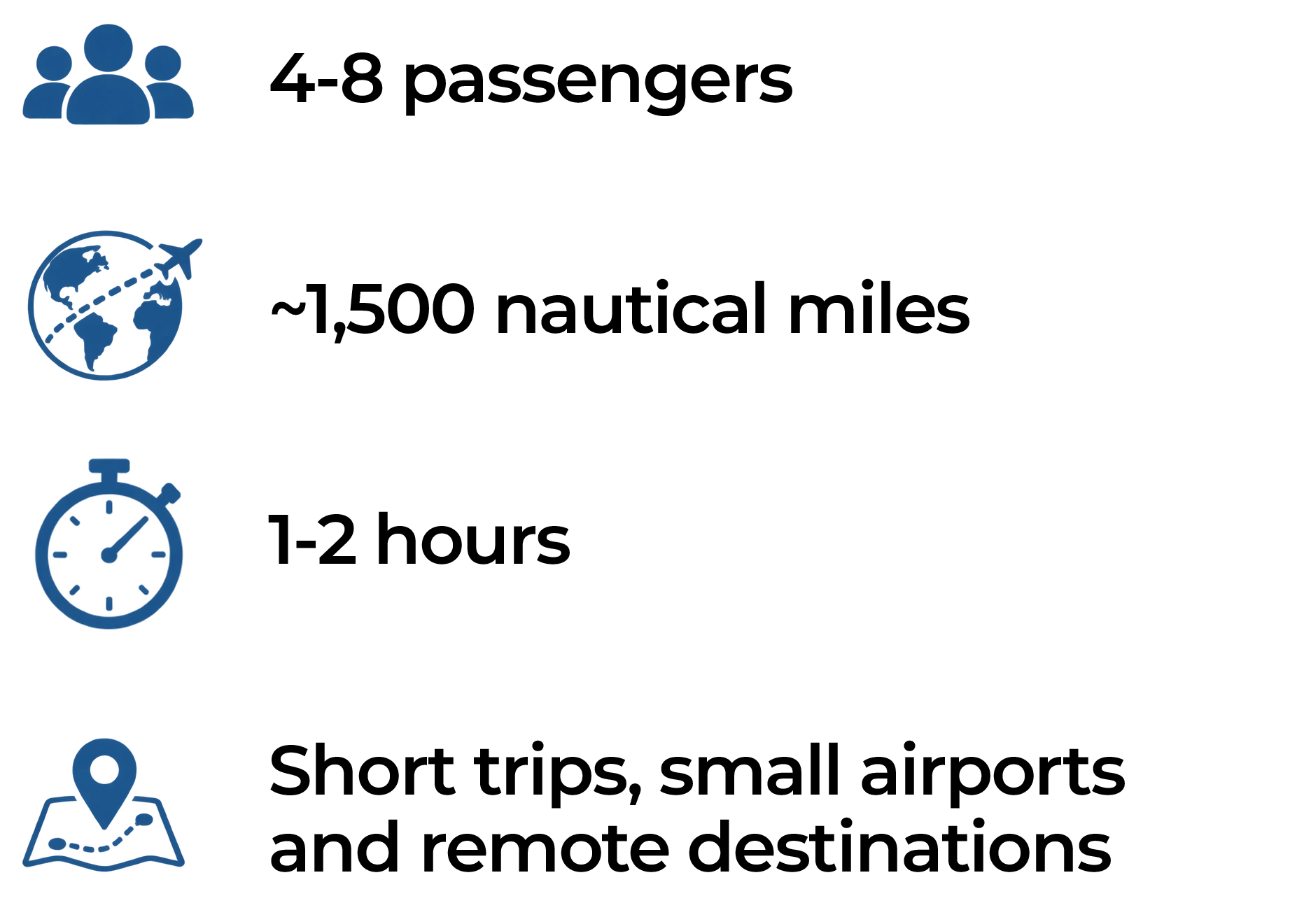 Turboprop capabilities