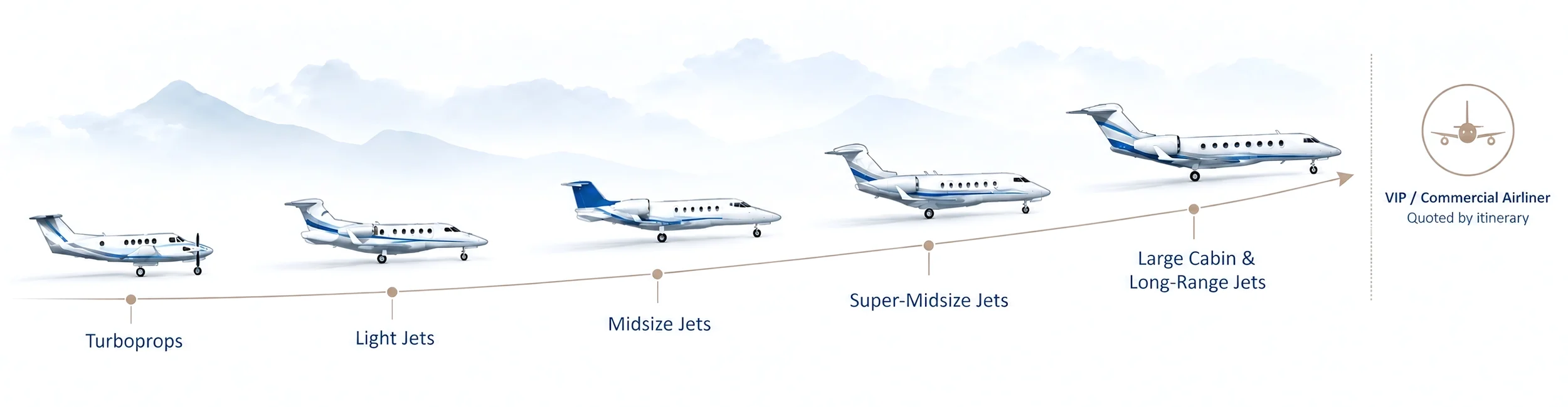 Private jet aircraft hourly charter rates