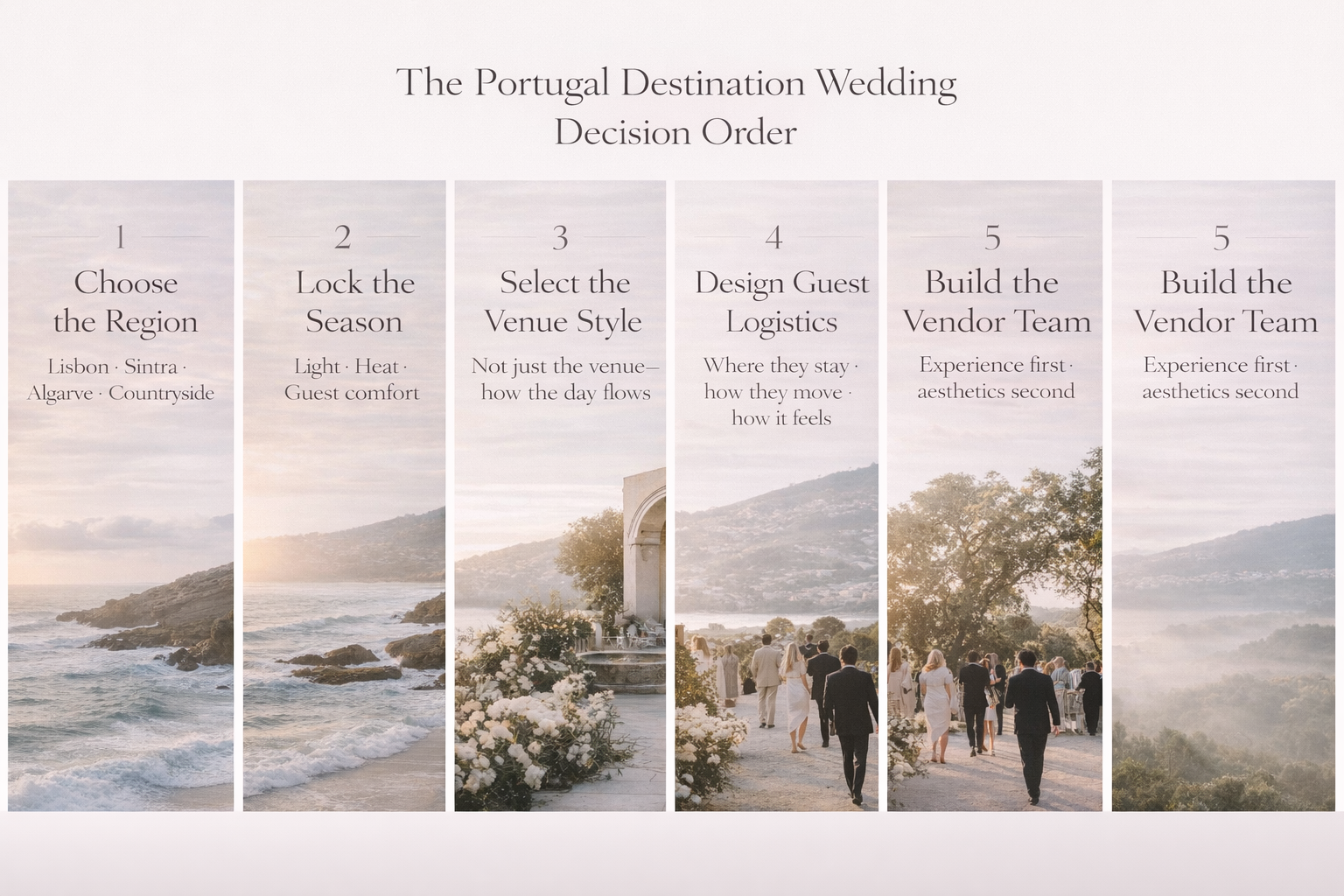 Five-step decision order for planning a destination wedding in Portugal, illustrated with coastal and editorial wedding imagery.