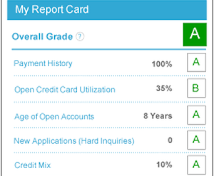 RRR Finances LLC Perfect Credit Report Card.png