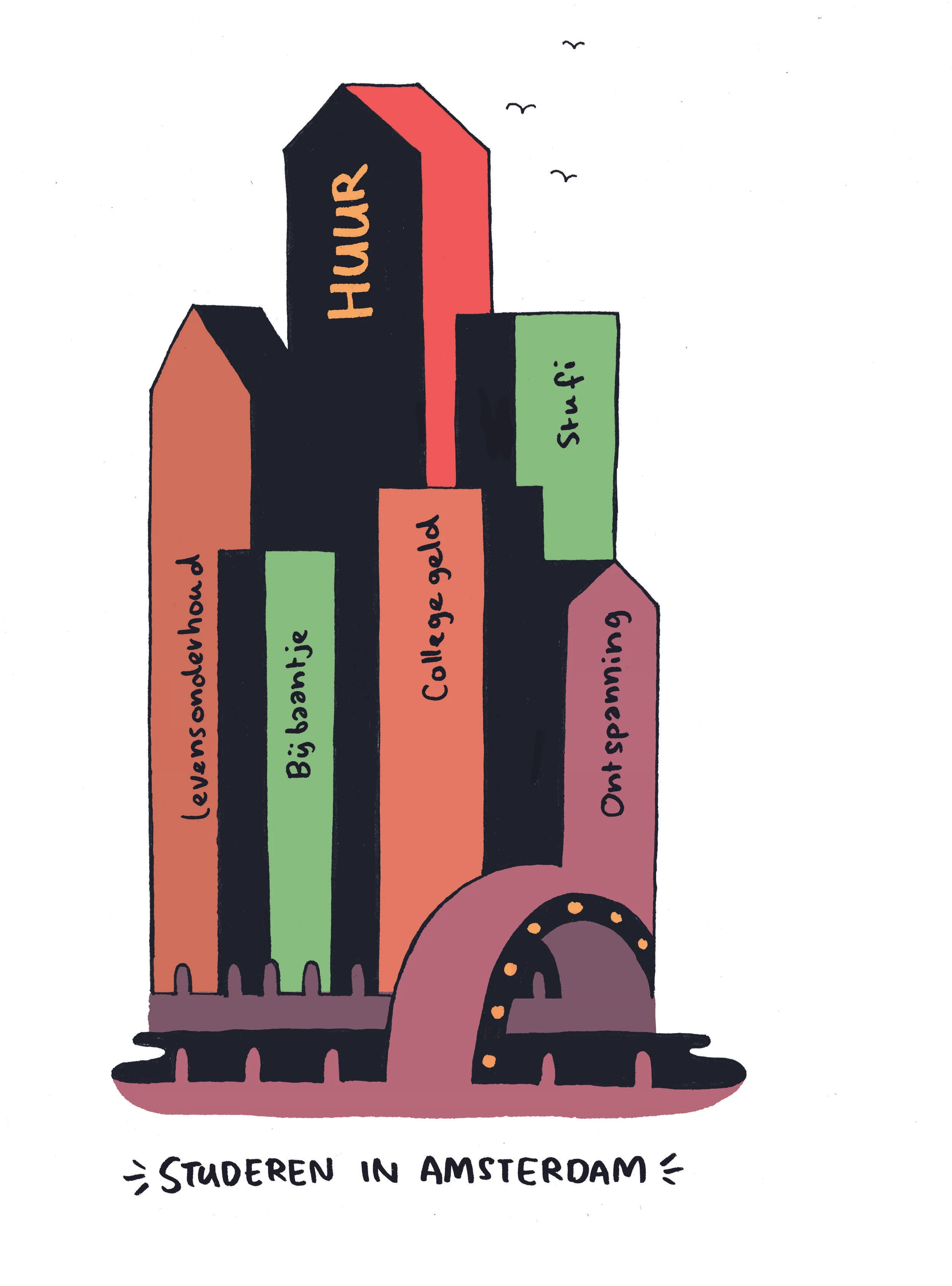 studeren in amsterdam (collegegeld).jpg