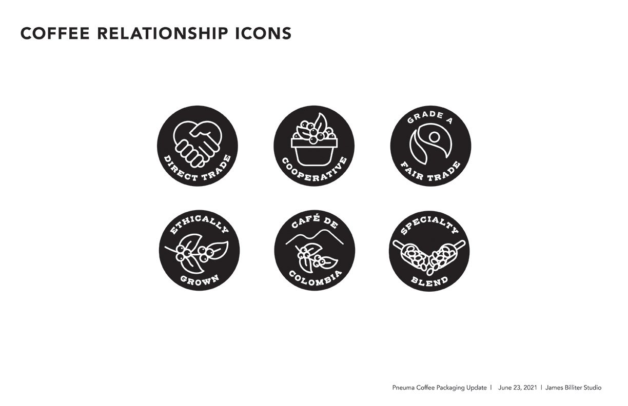 Pneuma_Coffee_Packaging_Labeling_Round3_June23_relationship_icons.jpg