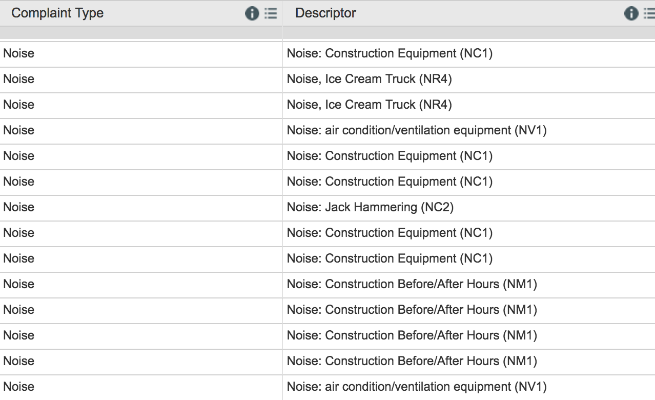 Taken from NYC OpenData