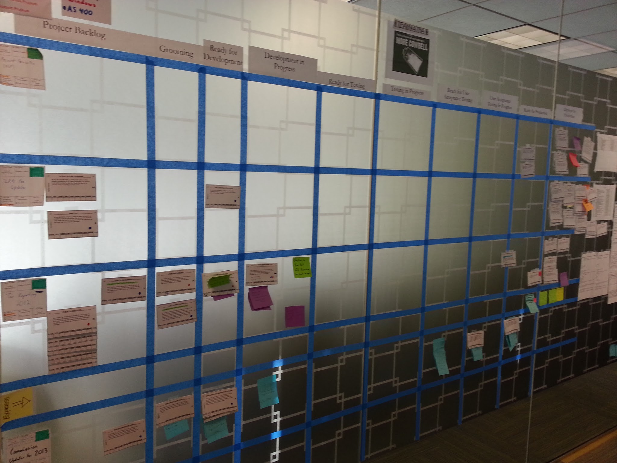 Courtesy RW Baird, Milwaukee, WI