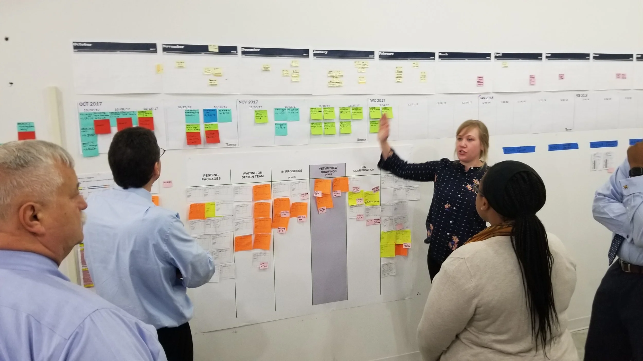 Visualizing real time work and long term milestones - responsive and responsible systems