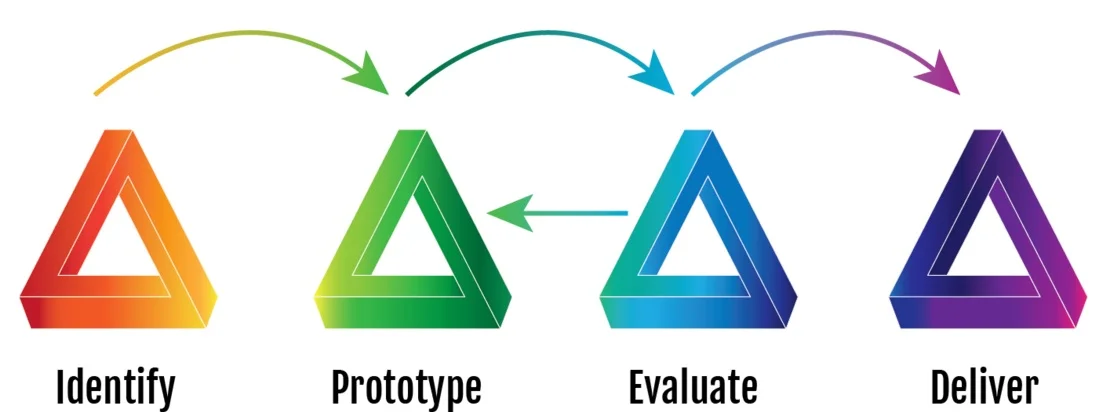 penrose+triangle+TRIBE.jpg