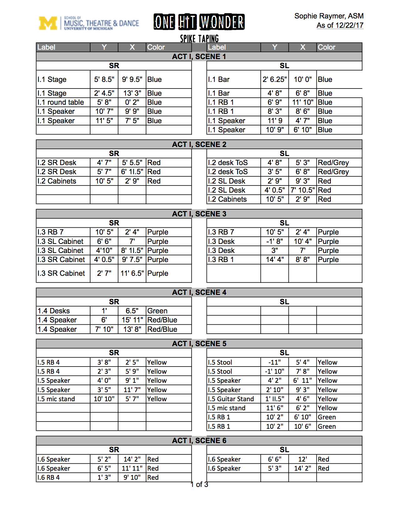 Spike Tape Measurements