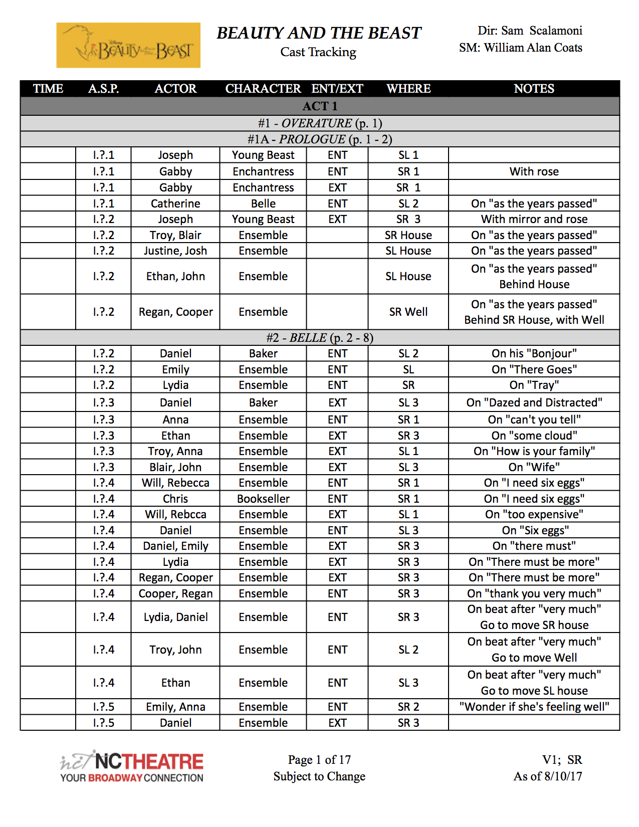 Beauty and the Beast Cast Tracking