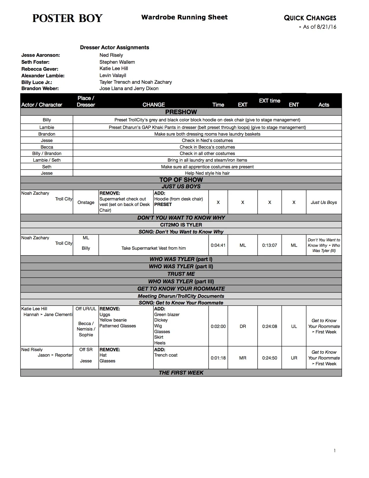 Poster Boy Wardrobe Run Sheet