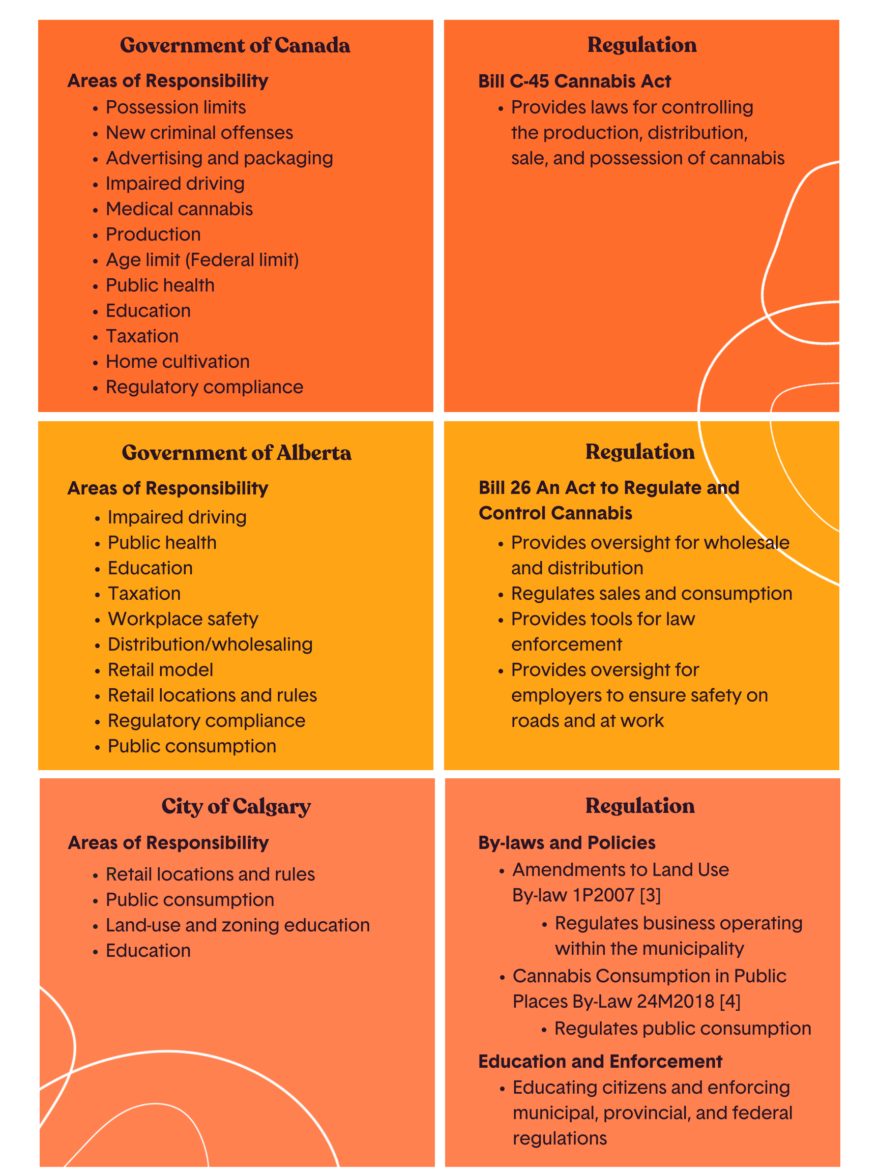 Roles and Responsibilities of Government in Supporting Cannabis Legalization (1).png