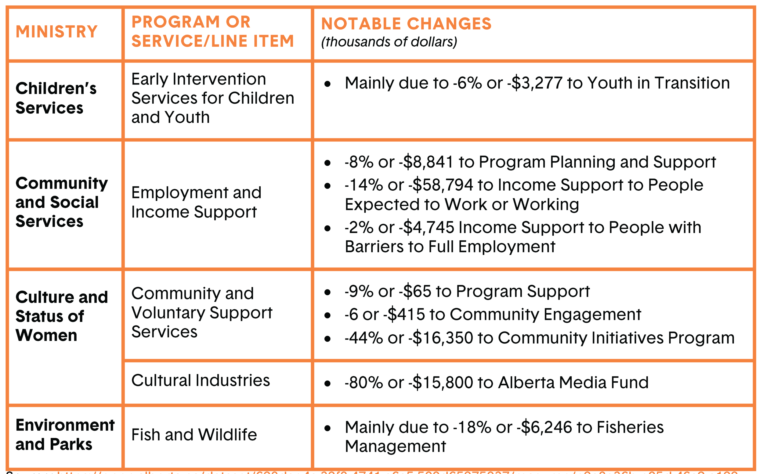 Alberta Budget 2022 Analysis for Nonprofits — CCVO