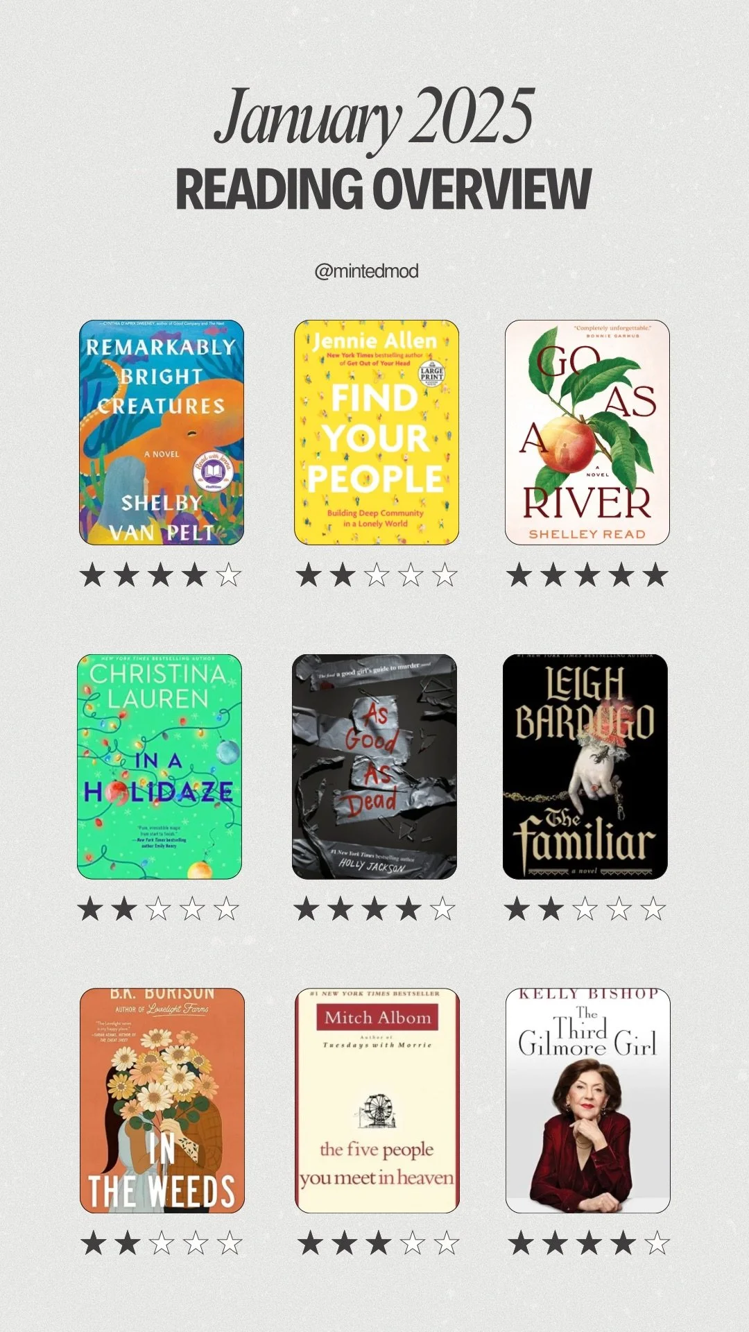 Beige Minimal Monthly Reading Book Review Instagram Story.jpeg