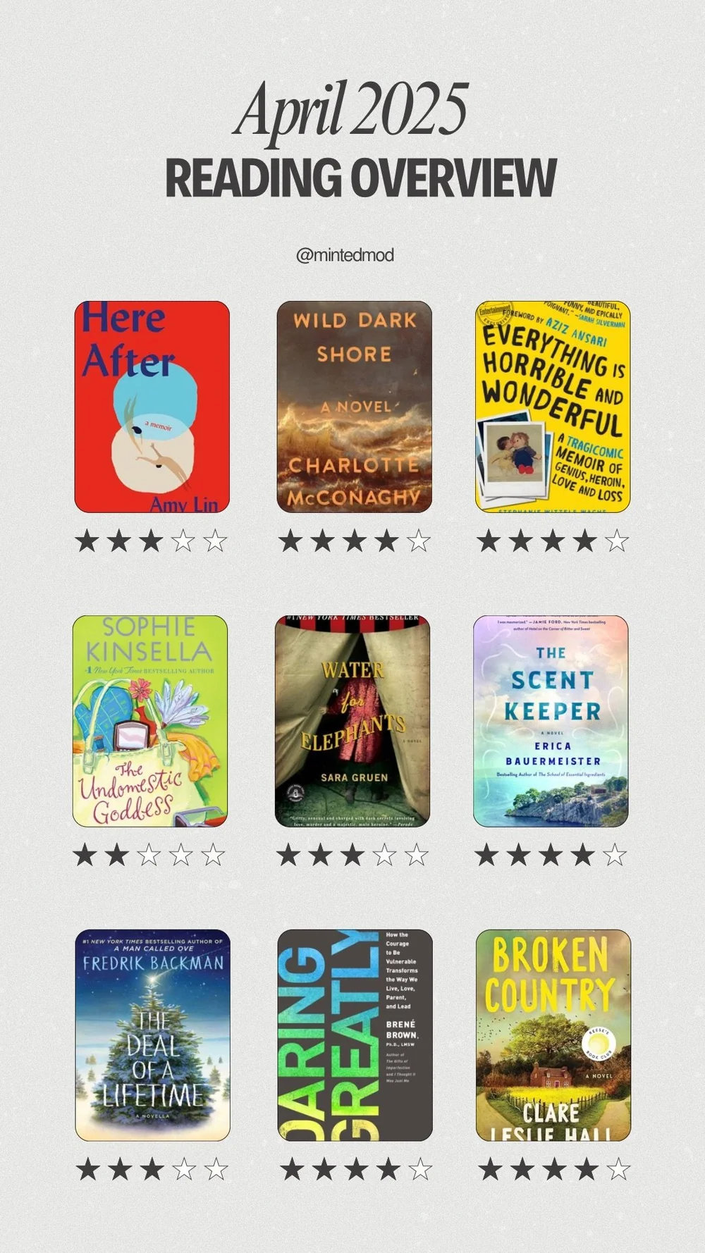 Beige Minimal Monthly Reading Book Review Instagram Story.jpeg