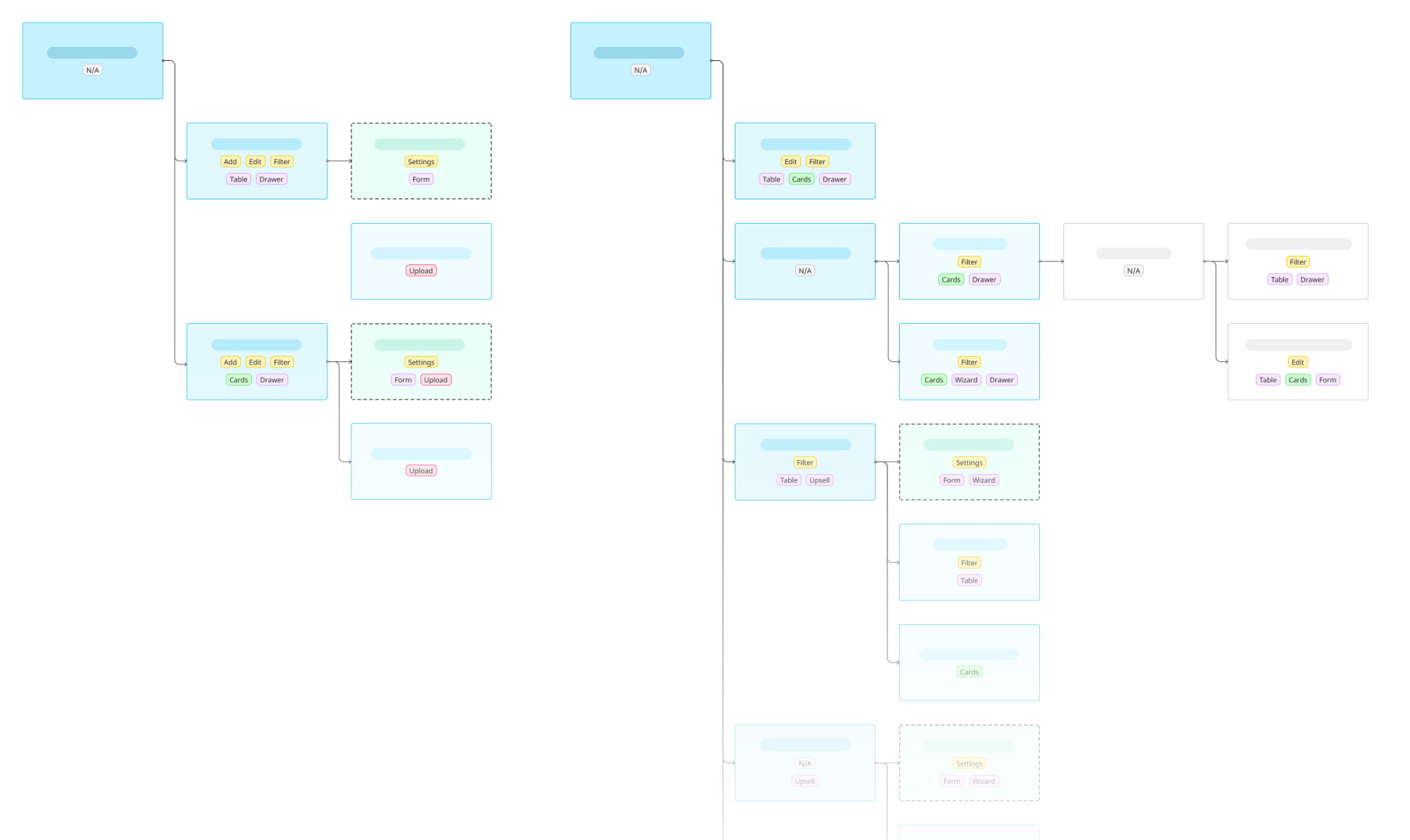 ia-page-types-medium.png