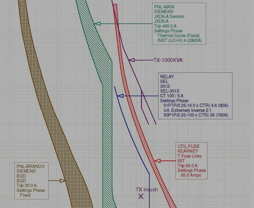 Power System Studies