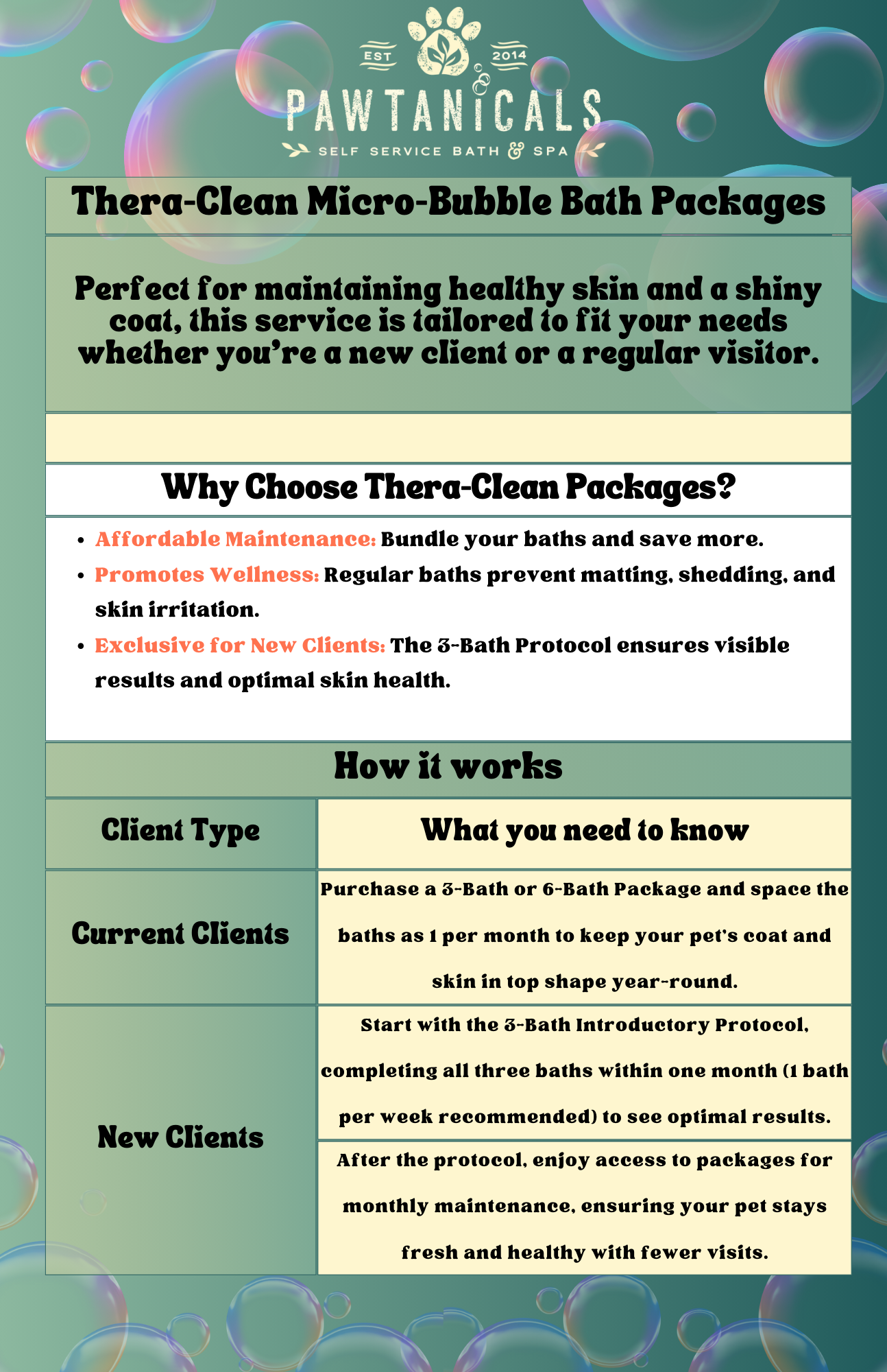 Pawtanicals Thera-Clean Micro-Bubble Bath Packages flyer, detailing benefits like affordable maintenance, promoting wellness, exclusive new client offer, and package options for current and new clients.