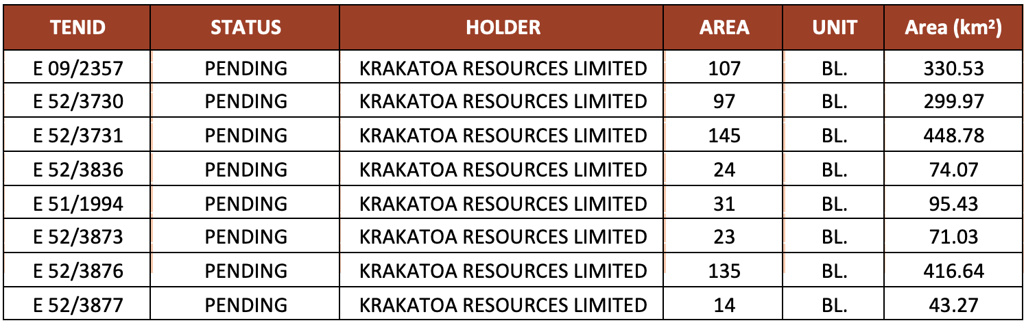 Table 1.    Krakatoa Resources Mt Clere Project (100% subject to grant)