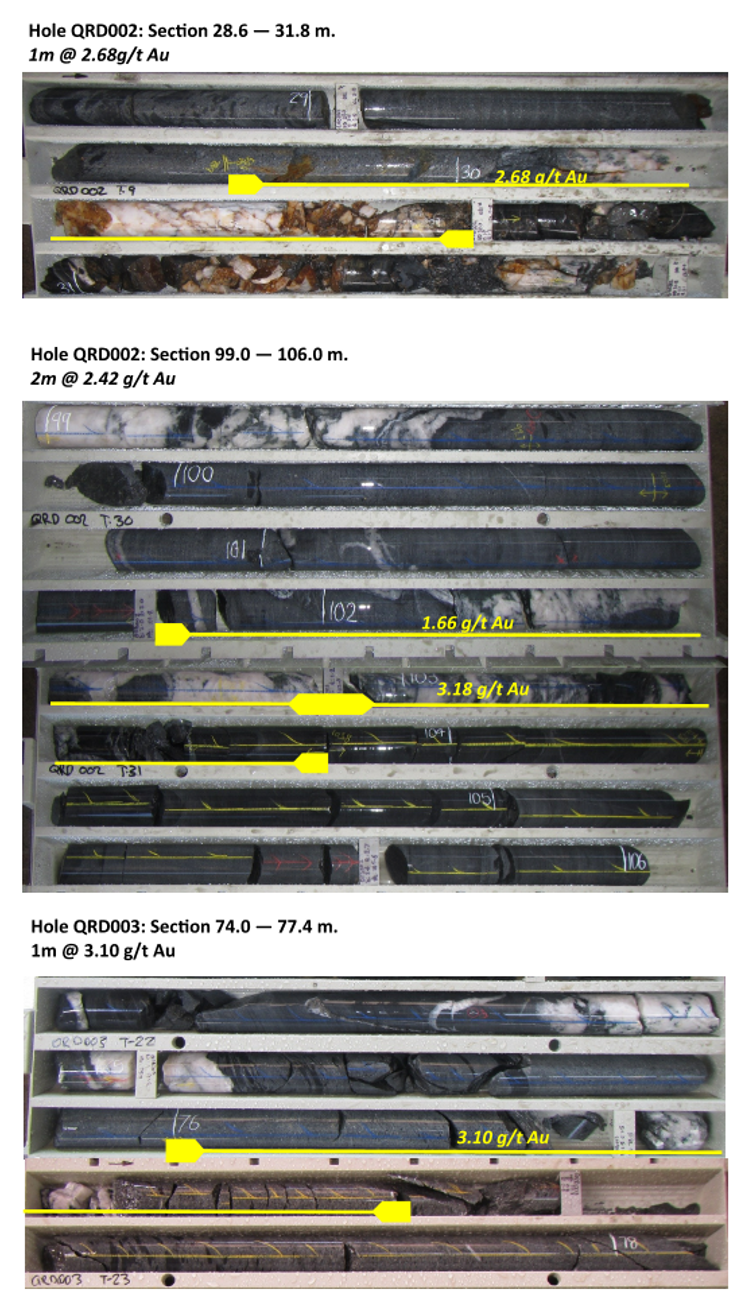 Figure 3.  Key gold intercepts at Quartz Ridge