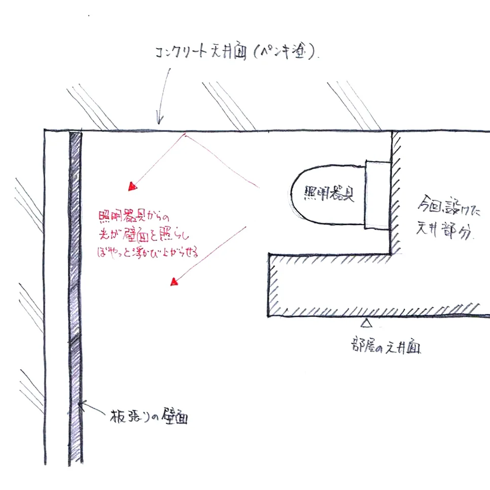 間接照明部断