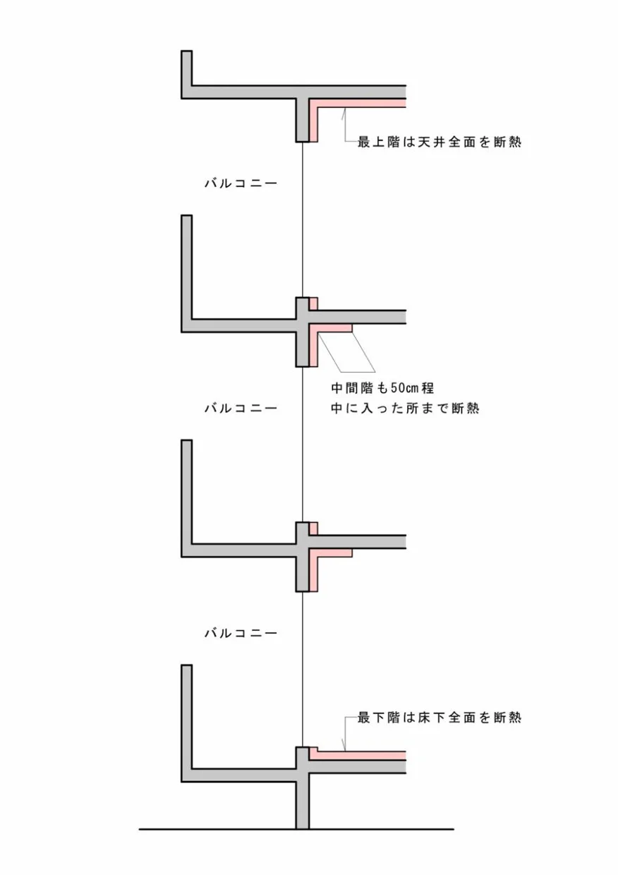 最上階・最下階の断熱施工すべき箇所