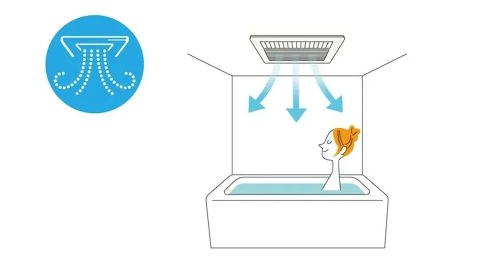 浴槽に浸かる女性、天井からは風が吹き出している