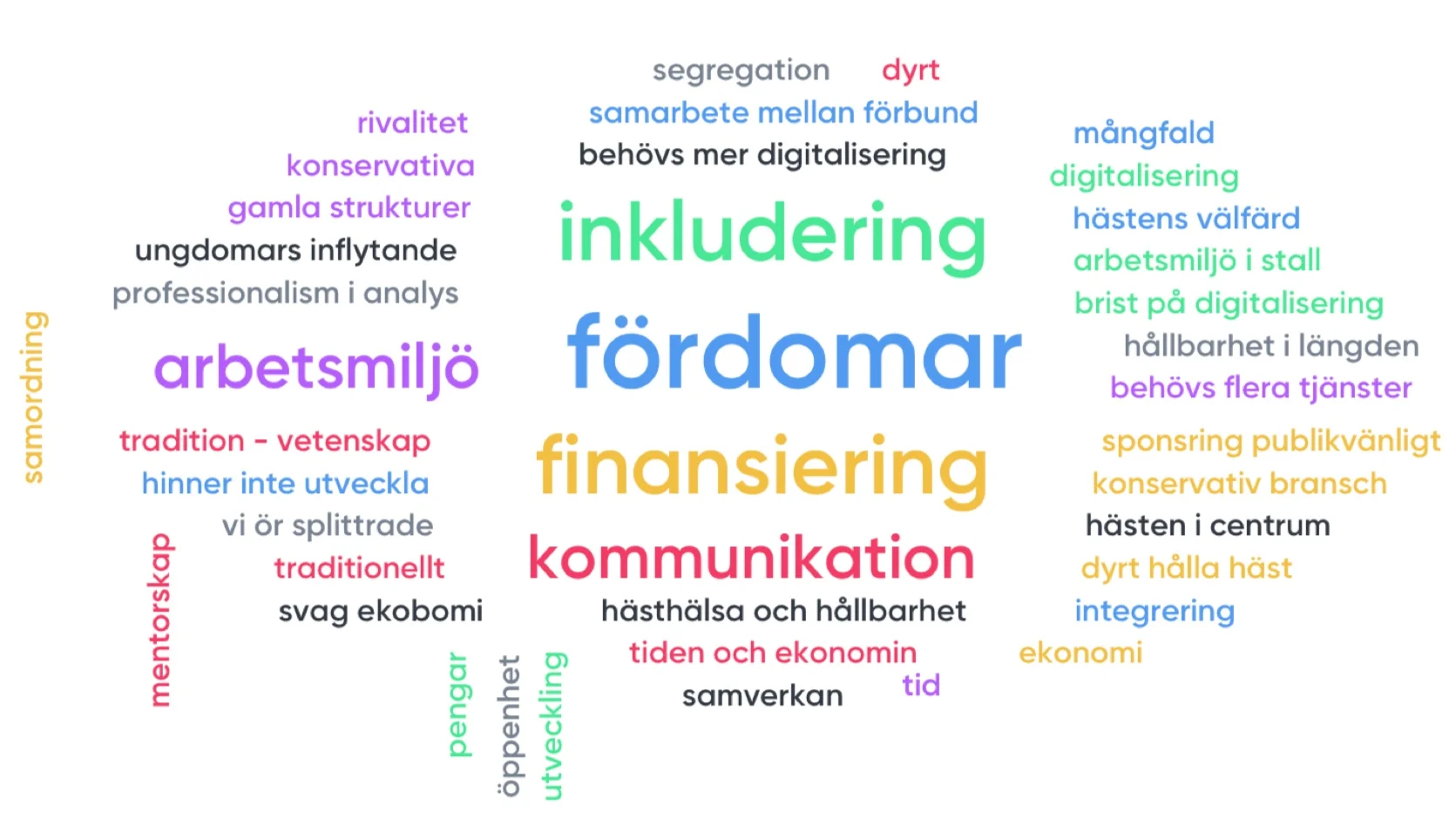 Utmaningar+HIF.jpg