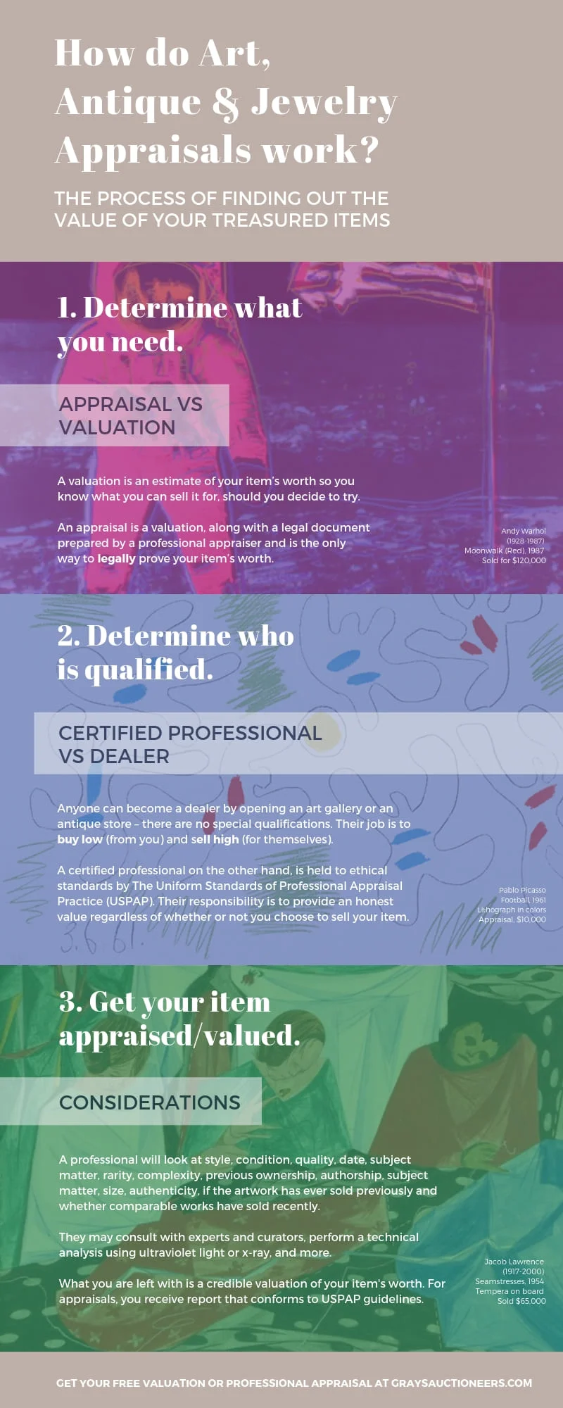 How-art-appraisals-work-infographic.jpg