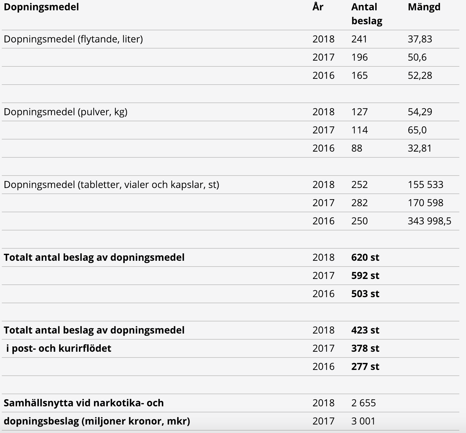 Skärmavbild 2019-02-12 kl. 08.59.15.png