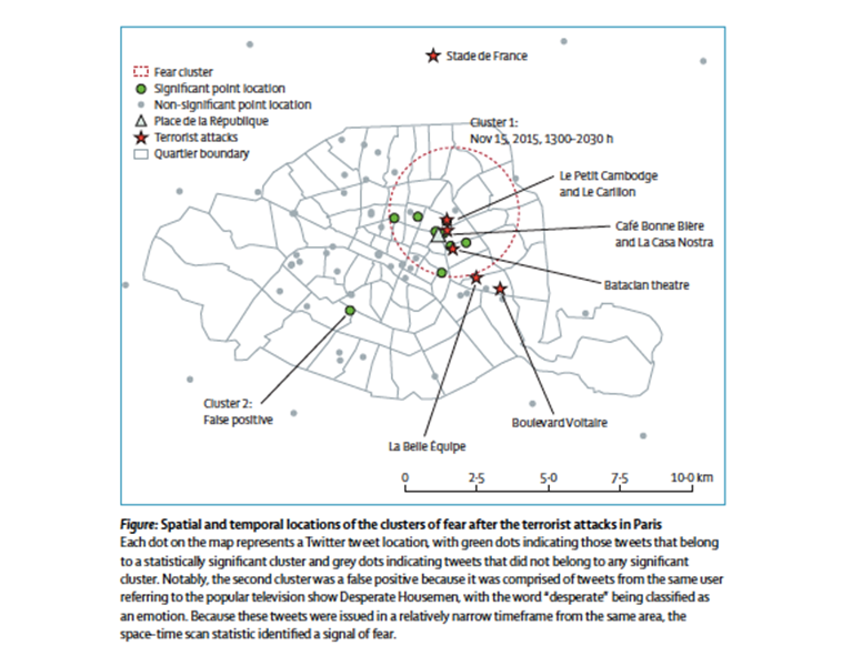 Figure 2. Gruebner O, Sykora M, Lowe SR, Shankardass K, Trinquart L, Jackson T, Subramanian SV, Galea S. Mental health surveillance after the terrorist attacks in Paris. The Lancet. 2016;387: 2195-2196.