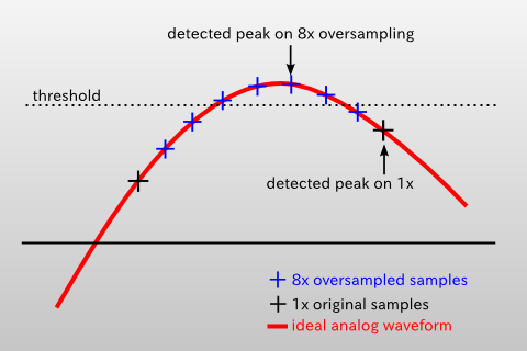 True Peak Max _ True Peak Definition – TRLP