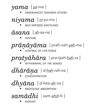 The8LimbsofYogaHamilton.png