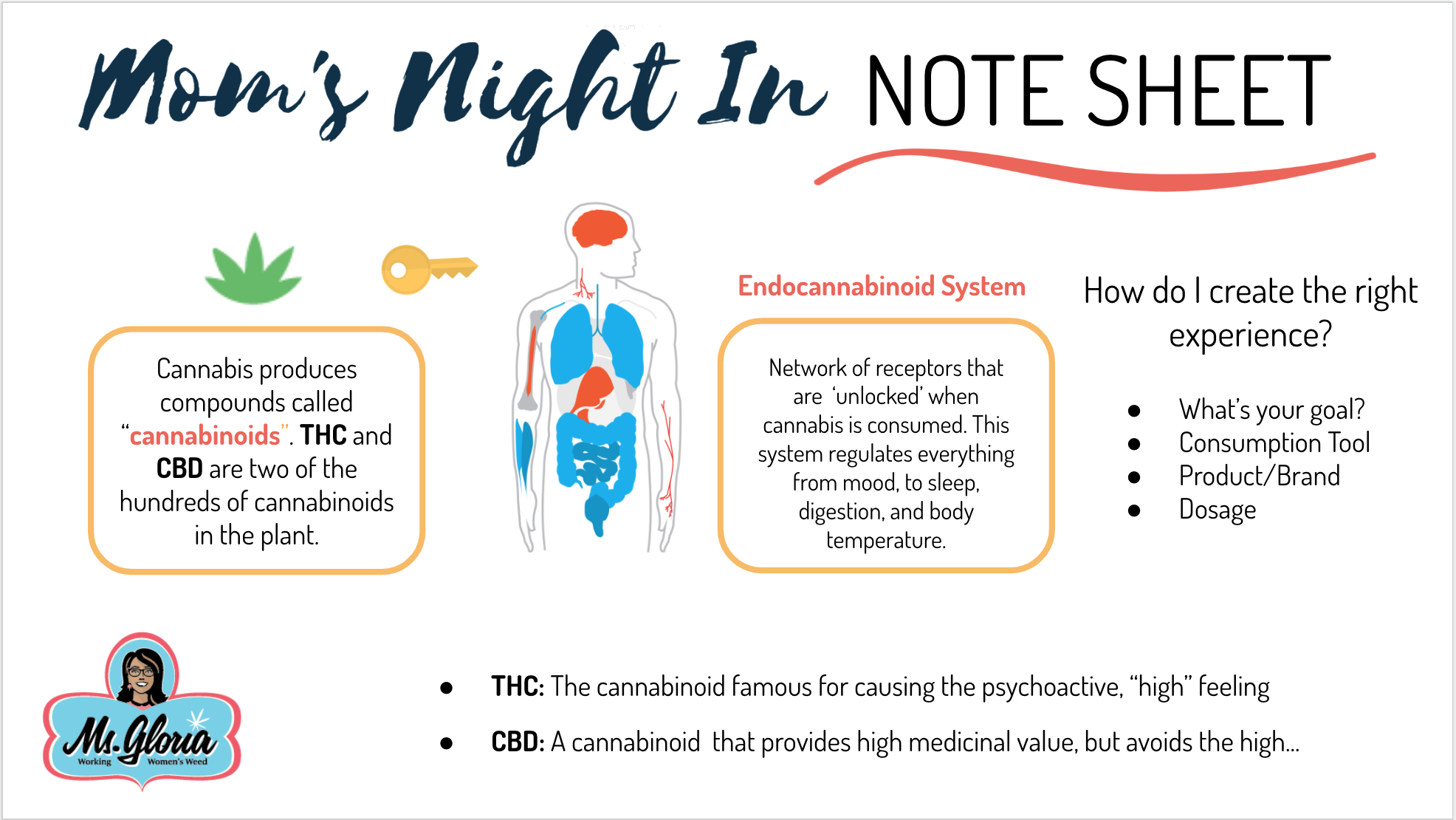 A ‘pamphlet’ on the ECS I designed for Ms. Gloria’s Mom’s Night In (February 2019)