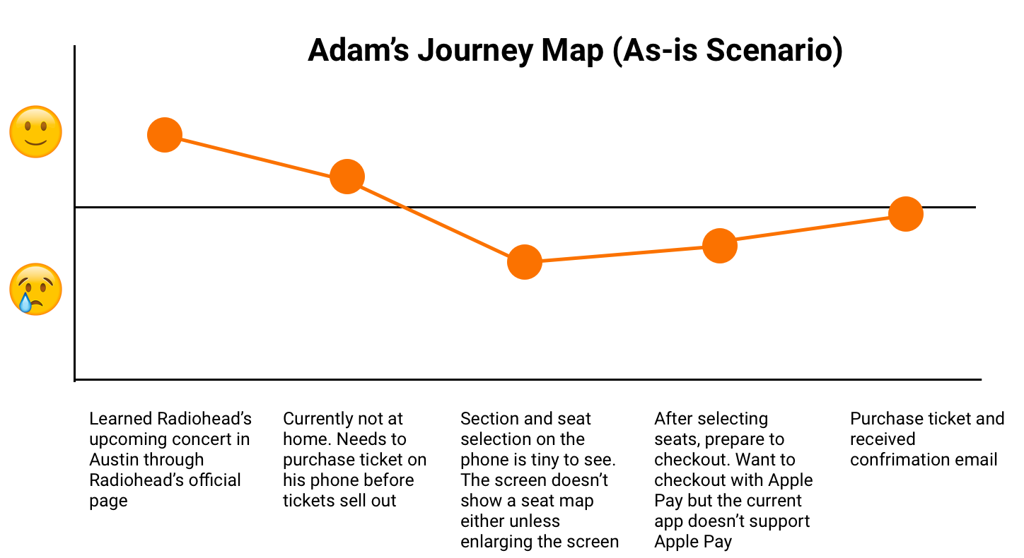 Spec Design: Fandango — Henry Cheng | UX Designer