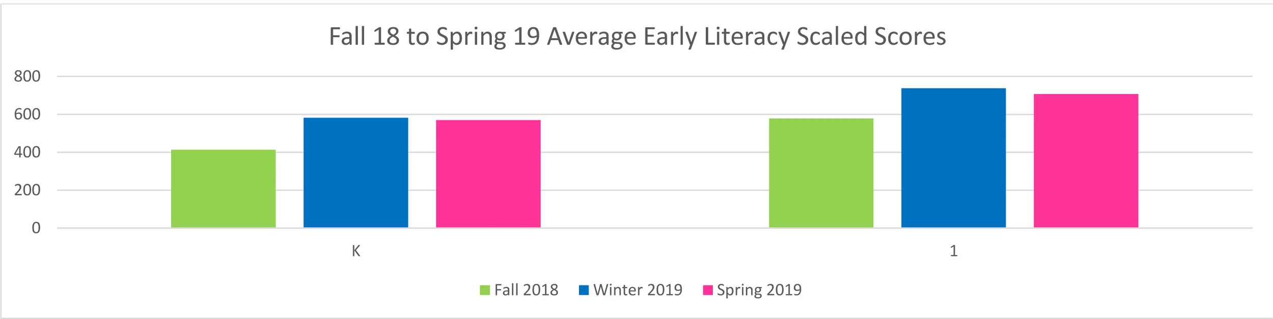 Beacon School Profile Page Early Literacy.jpg