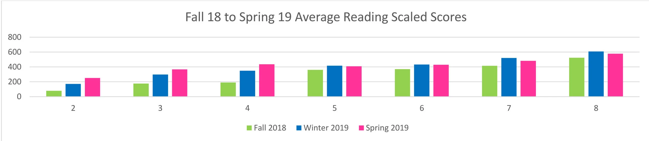 Beacon School Profile Reading.jpg