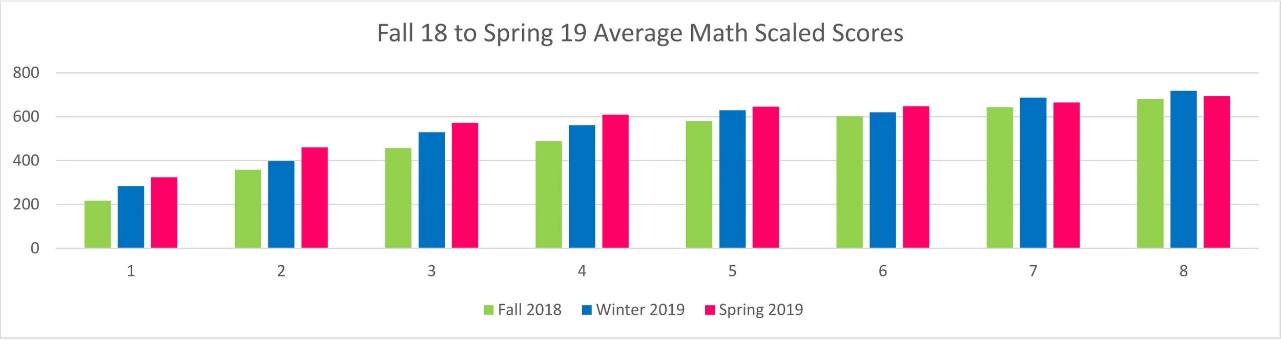 Beacon School Profile Math.jpg