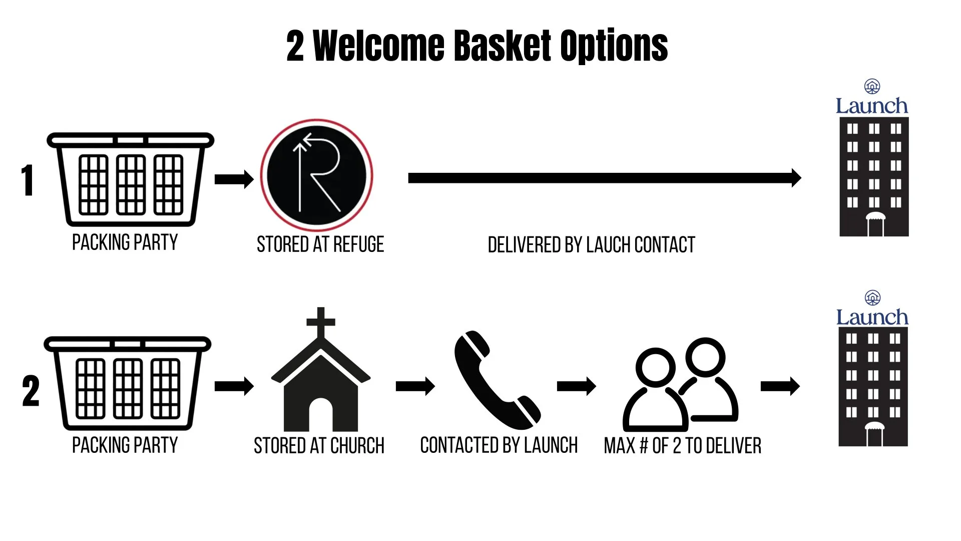 Welcome Baskets Refuge International welcome-baskets-refuge-international