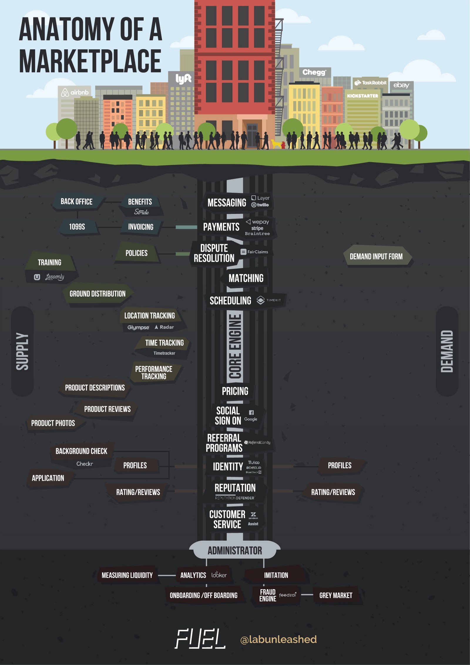 Anatomy of a Marketplace.jpeg