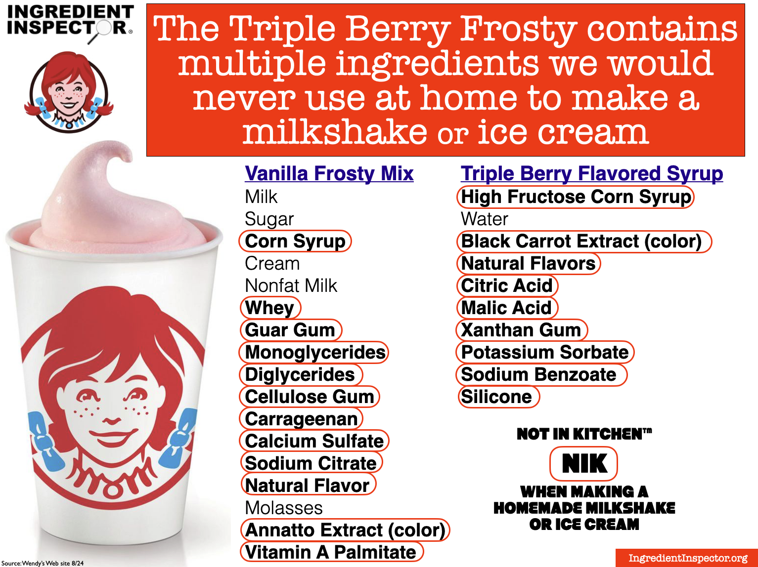 WHAT'S IN A WENDY'S FROSTY? — Ingredient Inspector